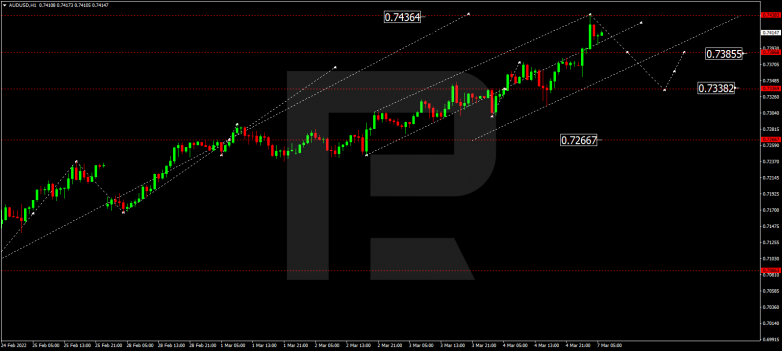 AUDUSD