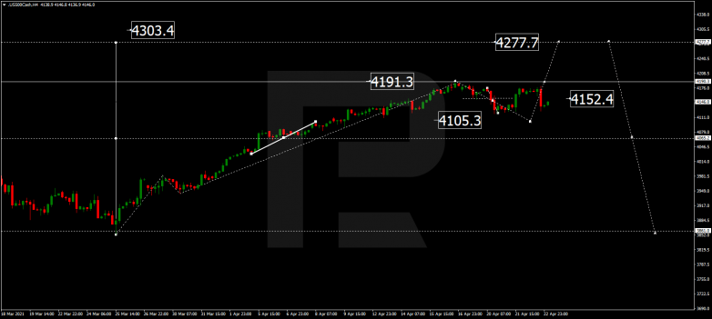 Forex Technical Analysis & Forecast 23.04.2021 S&P 500