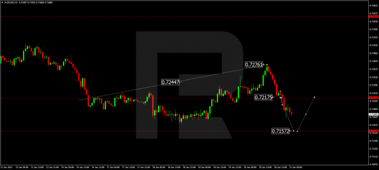 Forex Technical Analysis & Forecast 21.01.2022 AUDUSD