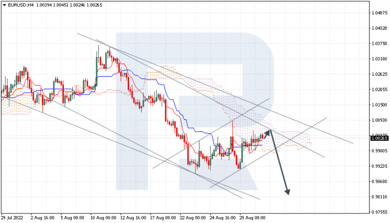 Ichimoku Cloud Analysis 31.08.2022 EURUSD