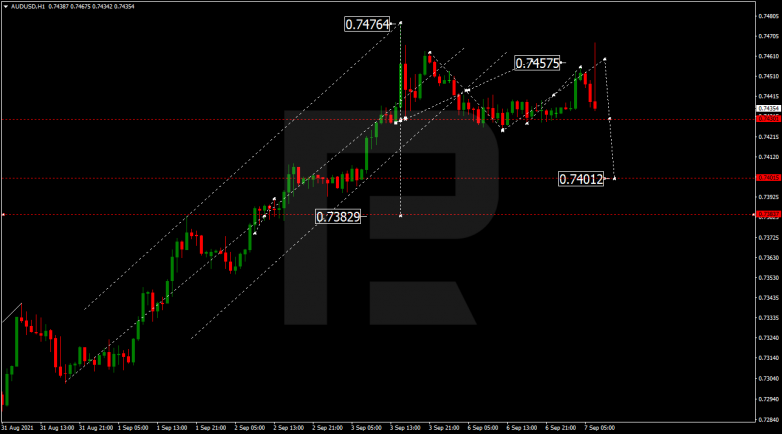 Forex Technical Analysis & Forecast 07.09.2021 AUDUSD