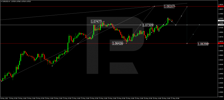 Forex Technical Analysis & Forecast 27.05.2022 EURUSD