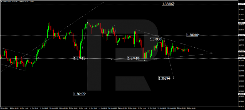 Forex Technical Analysis & Forecast 26.10.2021 GBPUSD