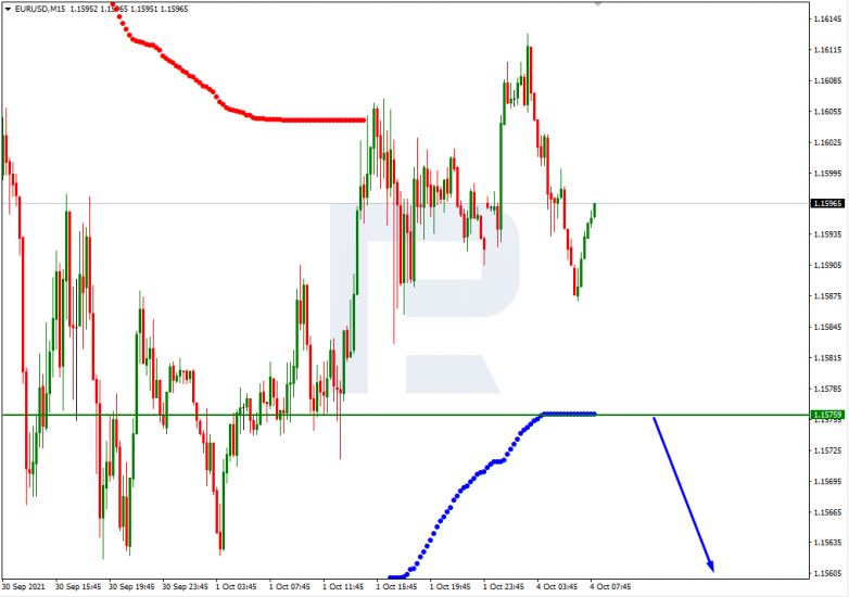 Murrey Math Lines 04.10.2021 EURUSD_M15