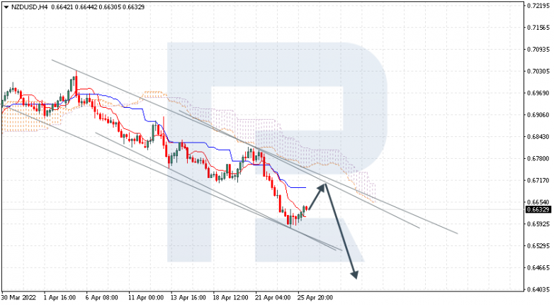 NZDUSD