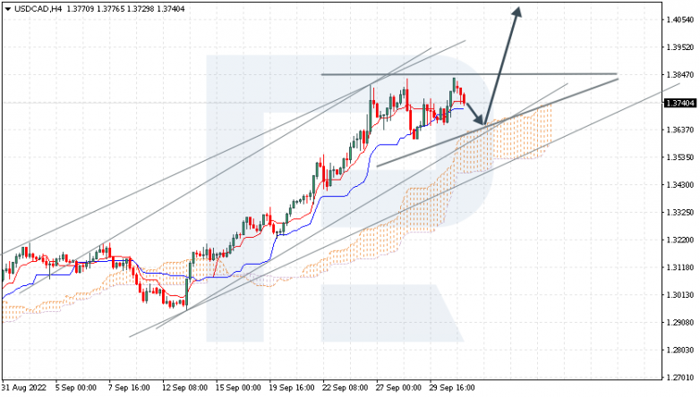 USDCAD