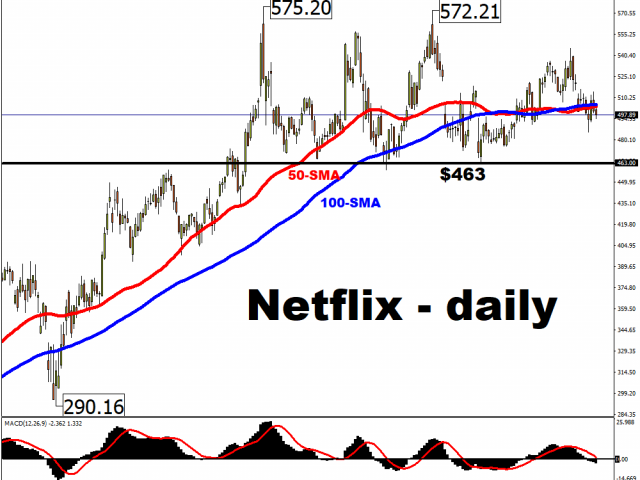 Key events this week: Risk sentiment needs a catalyst