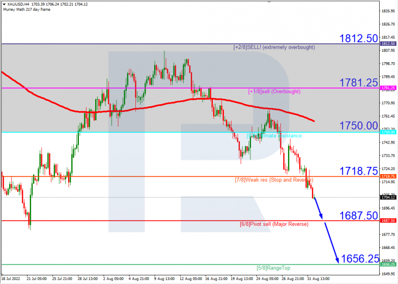 Murrey Math Lines 01.09.2022 Gold