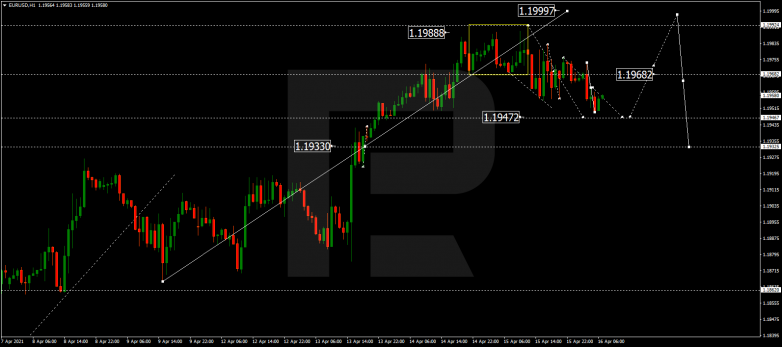 EURUSD