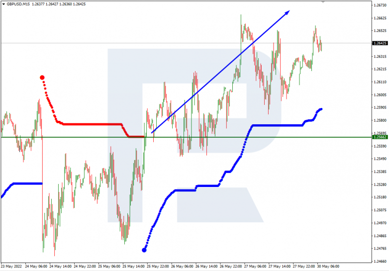 Murrey Math Lines 30.05.2022 GBPUSD