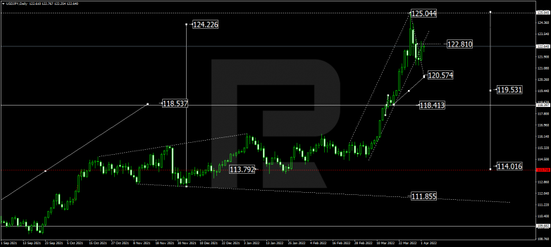 USDJPY