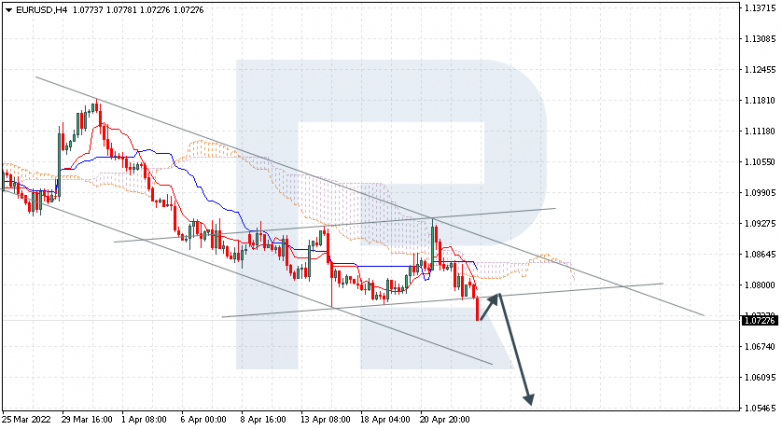 EURUSD