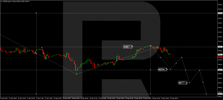 Technical Analysis & Forecast 25.04.2024 US500Cash