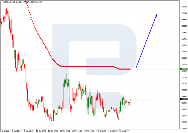 Murrey Math Lines 11.10.2023 USDCAD