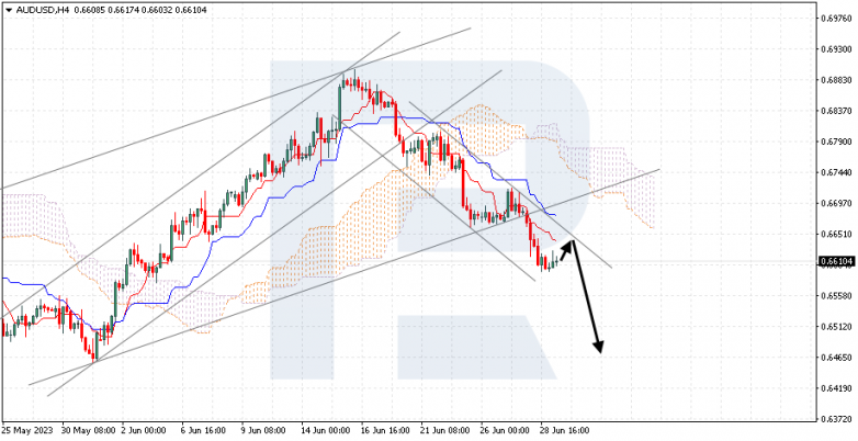 Ichimoku Cloud Analysis 29.06.2023 AUDUSD