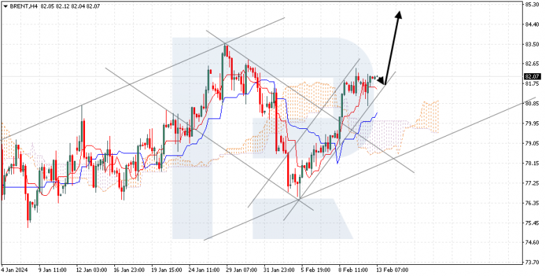Ichimoku Cloud Analysis 13.02.2024 BRENT