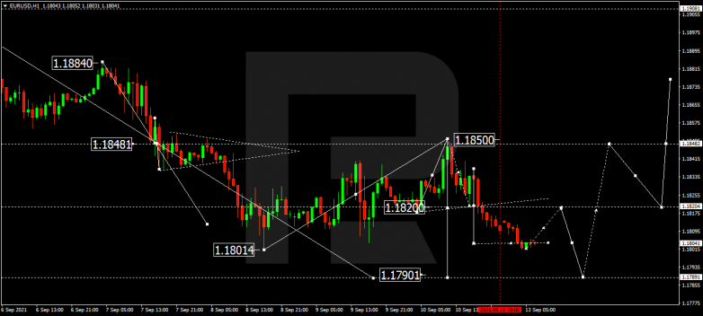 Forex Technical Analysis & Forecast 13.09.2021 EURUSD