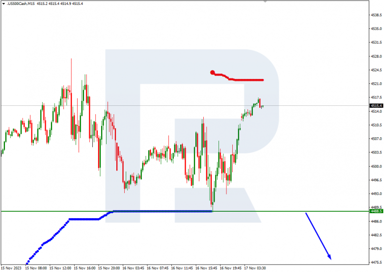 Murrey Math Lines 17.11.2023 S&P 500