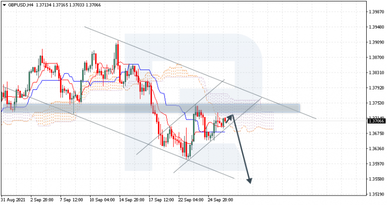 Ichimoku Cloud Analysis 28.09.2021 GBPUSD