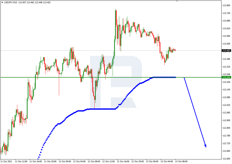 Murrey Math Lines 13.10.2021 USDJPY_M15