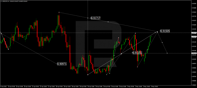 USDCHF