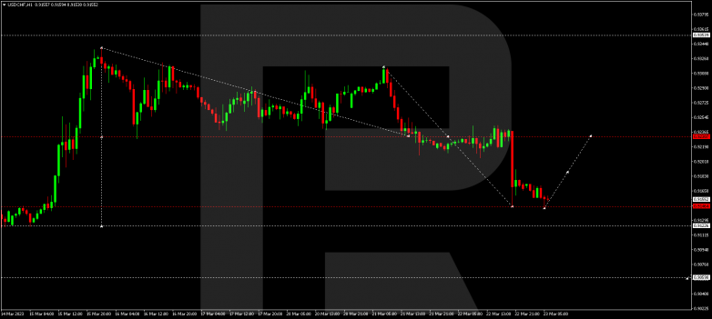 Technical Analysis & Forecast 23.03.2023 USDCHF