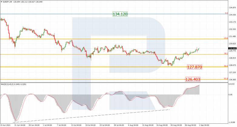 EURJPY_H4