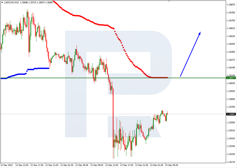 Murrey Math Lines 14.12.2022 USDCAD_M15