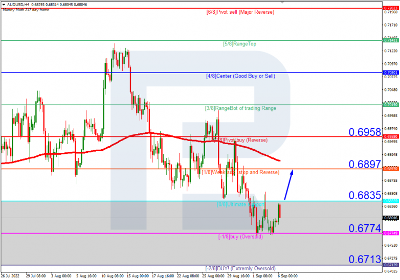 Murrey Math Lines 06.09.2022 AUDUSDH4