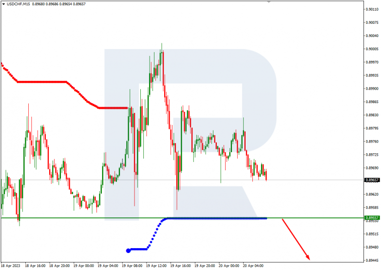 USDCHF_M15