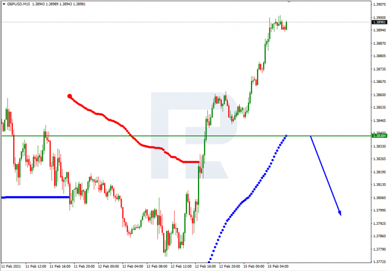GBPUSD_M15