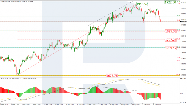 Fibonacci Retracements Analysis 14.06.2021 GOLD_H4