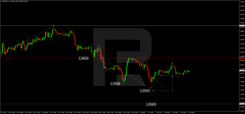 Forex Technical Analysis & Forecast 05.07.2022 EURUSD