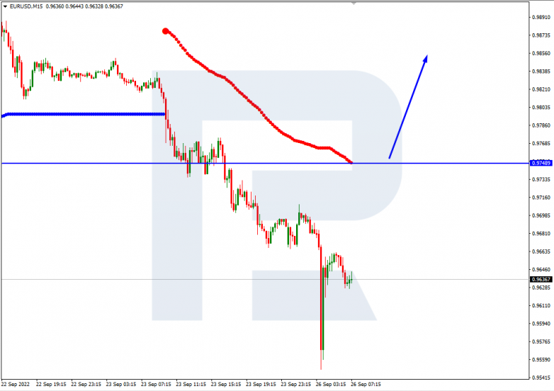 EURUSD_M15