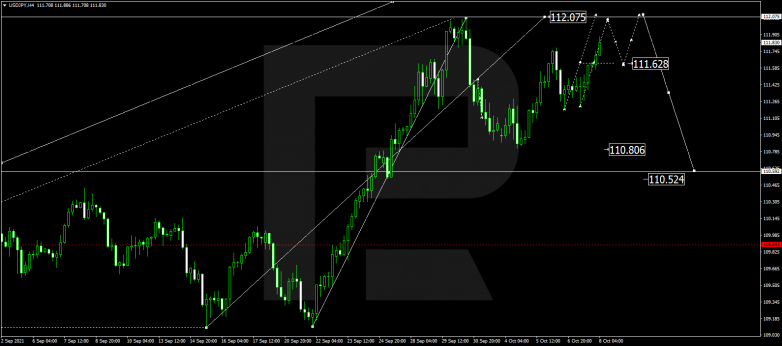 Forex Technical Analysis & Forecast 08.10.2021 USDJPY