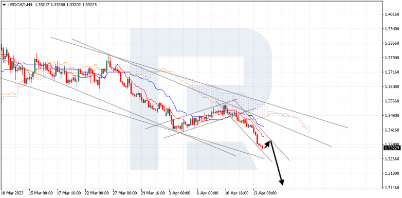 USDCAD