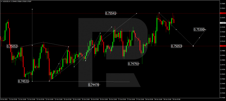 Forex Technical Analysis & Forecast 29.10.2021 AUDUSD