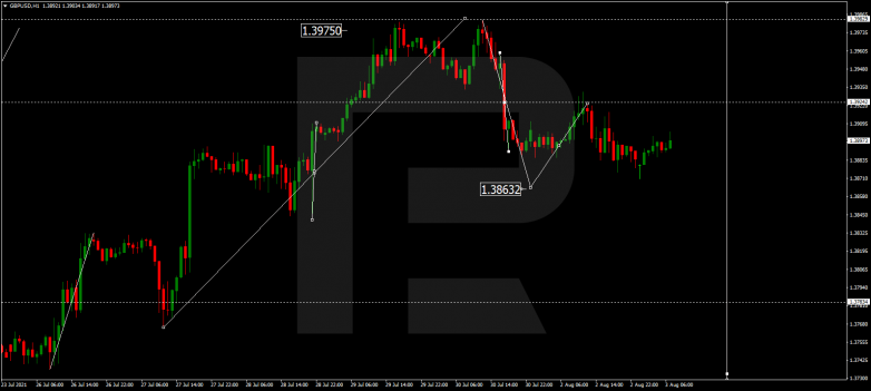 GBPUSD