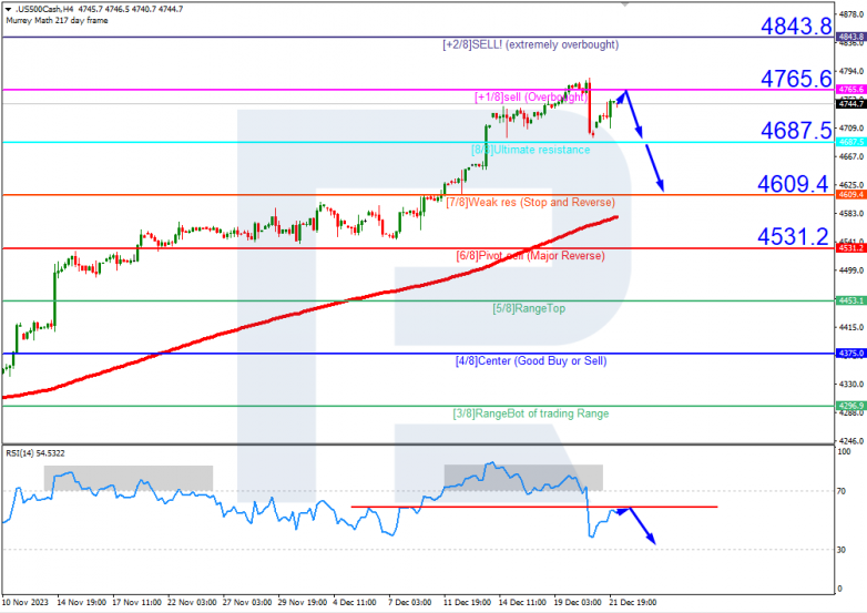 Murrey Math Lines 22.12.2023 S&P 500