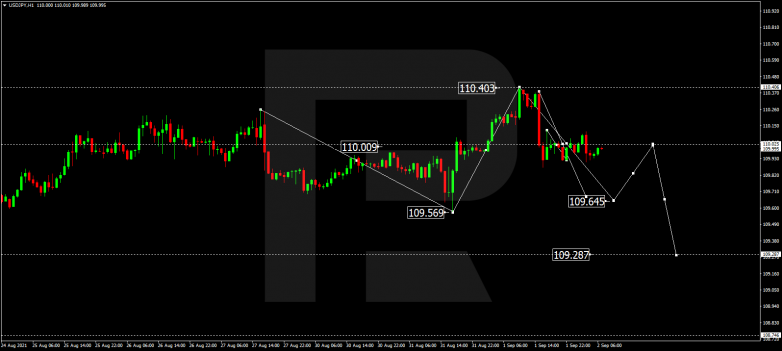 Forex Technical Analysis & Forecast 02.09.2021 USDJPY