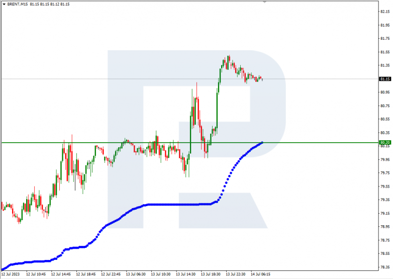 Murrey Math Lines 14.07.2023 Brent_M15