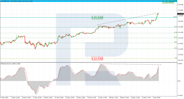 USDJPY_H1