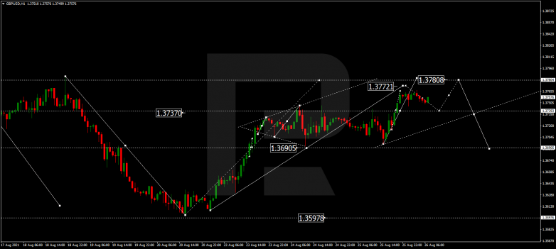 Forex Technical Analysis & Forecast 26.08.2021 GBPUSD