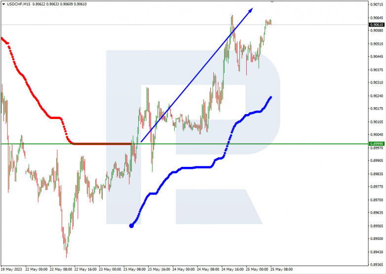 Murrey Math Lines 25.05.2023 _M15