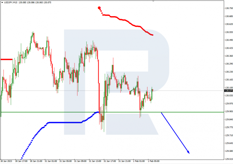 AUDUSD_M15