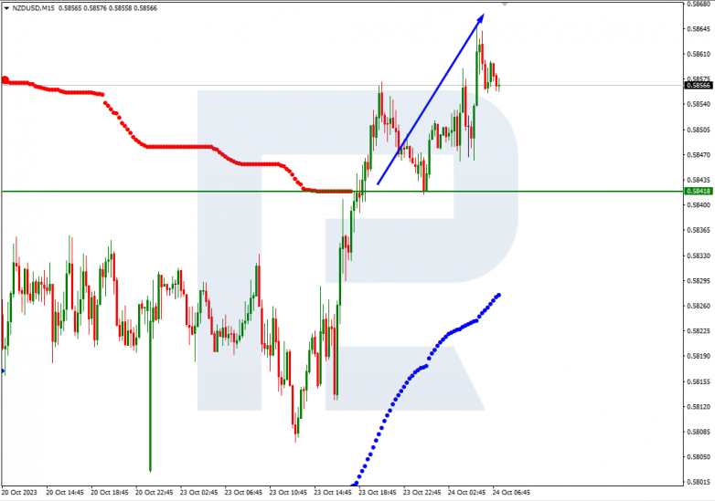 Murrey Math Lines 24.10.2023 NZDUSD