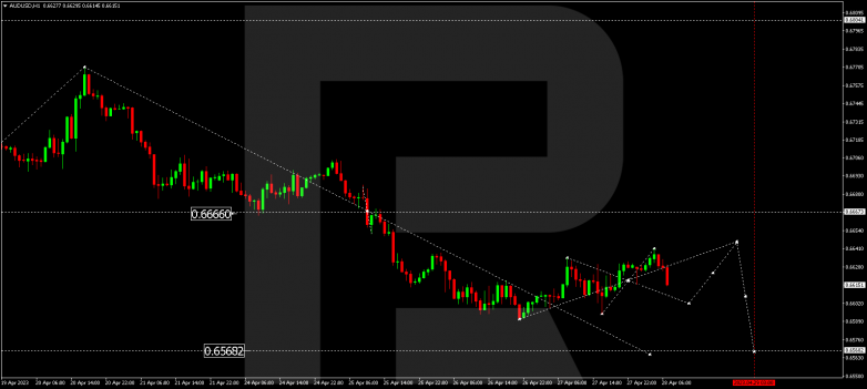 AUDUSD