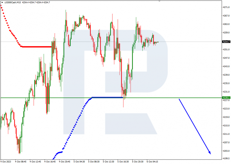 Murrey Math Lines 06.10.2023 S&P_500