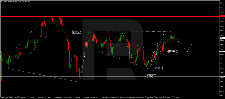 Forex Technical Analysis & Forecast 03.07.2020 S&P 500