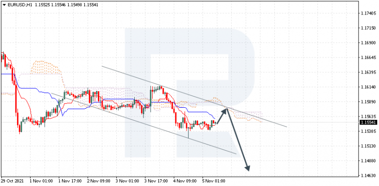 EURUSD